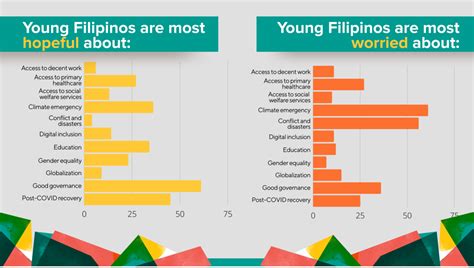 Then and now: analyzing Filipino youth education and work .